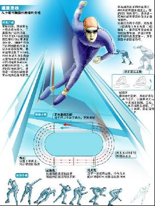 济这一强劲