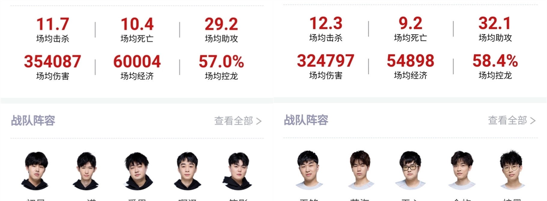 这对于斯蒂