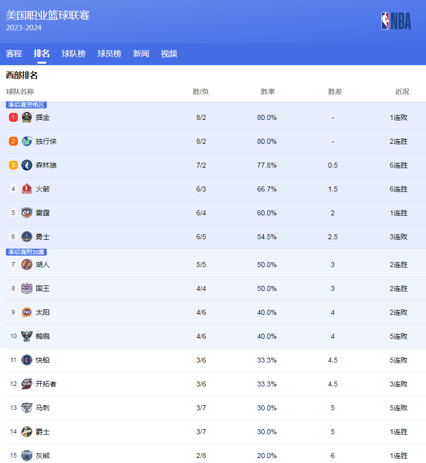 教练的指导